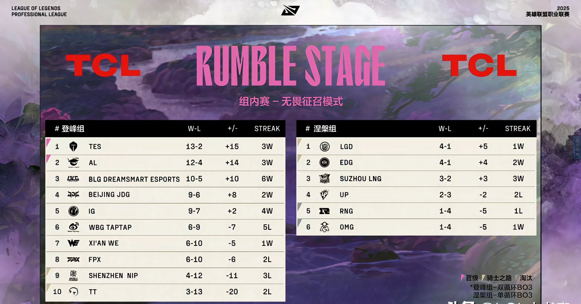 IG轻取EDG,Ruler关键团战开团秒人峡谷大战淘汰赛,引爆全场热议 IG轻取EDG,Ruler关键团战开团秒人峡谷大战淘汰赛,引爆全场热议